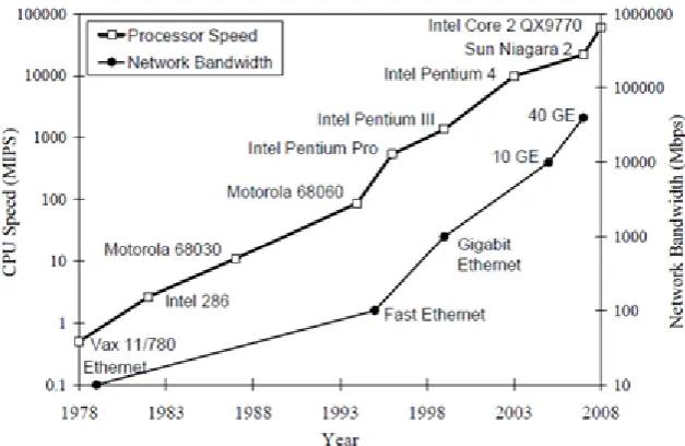 Figure 6.  Cloud pomputing adoption rates and future plans  