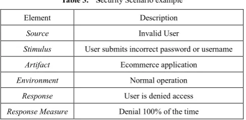 Table 3.  Security Scenario example 