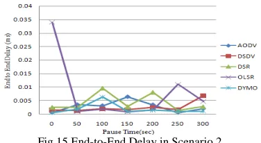 Table VIII.Simulation Parameters 