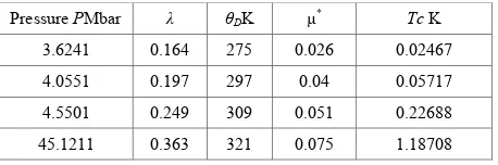 Table 5.  Tc as a function of pressure for NaI 