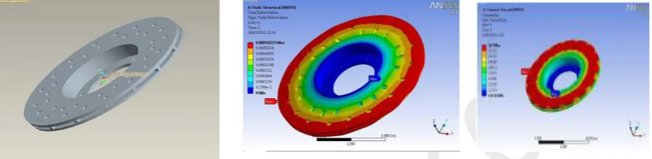 Fig. 4. Contribution of different parameters on the novel brake performance. 