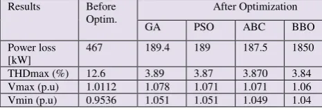 Table I Comparison results of proposed method  