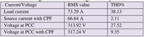 Table V- simulation result assuming main source is devoid of voltage harmonics of large scale system 