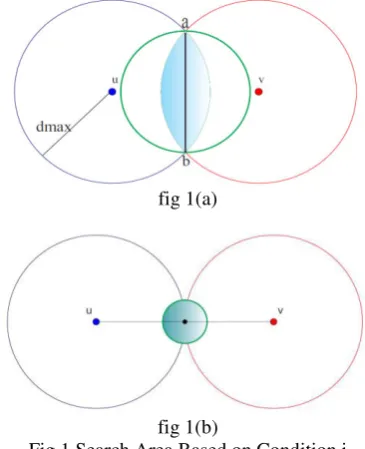 Fig.1.Search Area Based on Condition i 
