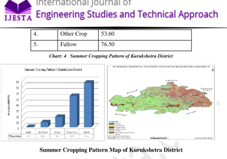 Table 5: Crop Rotations Statistics derived from RS data