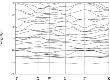 Figure 2.  Metallization pressure band structure of CdS (NaCl structure) 