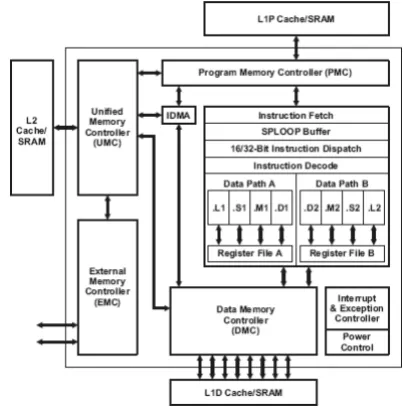 Fig.5. TMS320C64x+ DSP Block Diagram 