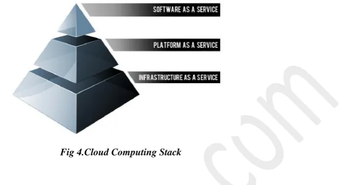 Fig 4.Cloud Computing Stack 