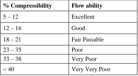 Table No.4:  
