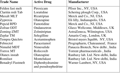 Table -1 ���� List of commercially Available Fast dissolving  tablets: 