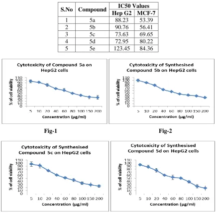 Fig-4 