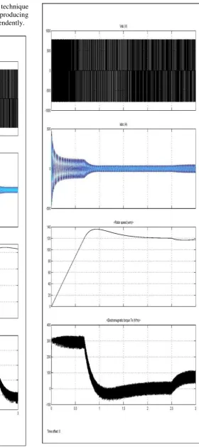 Fig. 13: Performance of Speed Control of Induction Motor Using Neural Network Control with Load torque of60Nm applied at t = 2.5s with Reference Constant Speed of 120rad/s 