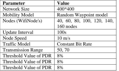 Table 1: Training dataset PDR PMOR PMIR 