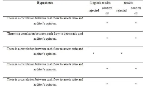 Table 11. Summary of study results 