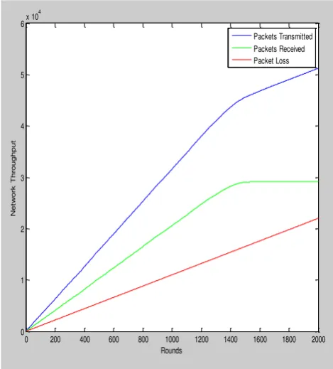 TABLE 3: IMPACT OF CLONE BASED 