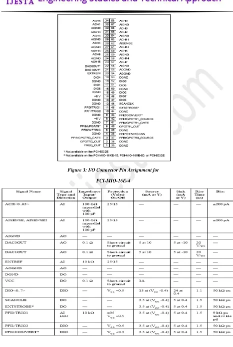 Figure 3: I/O Connector Pin Assignment for 