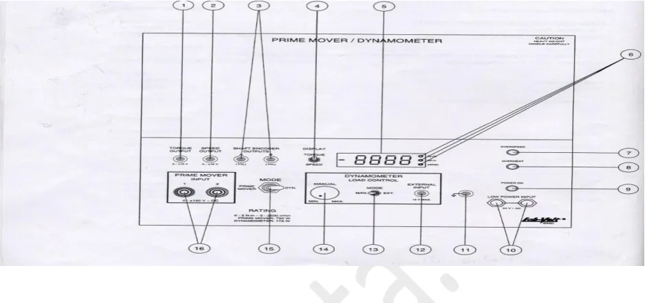 Figure 6: FRONT PANEL OF THE PRIME MOVER/DYNAMOMETER, MODEL 8960-1, LAB-VOLT SYSTEMS Inc., 