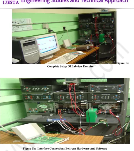 Complete Setup Of Labview ExerciseFigure 1a:  