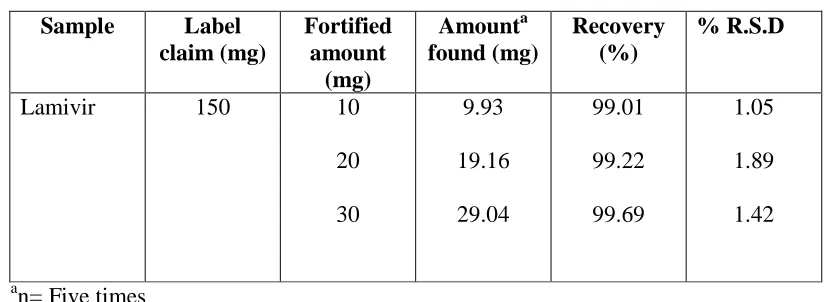 Table 5 Intra-and inter-day precision 