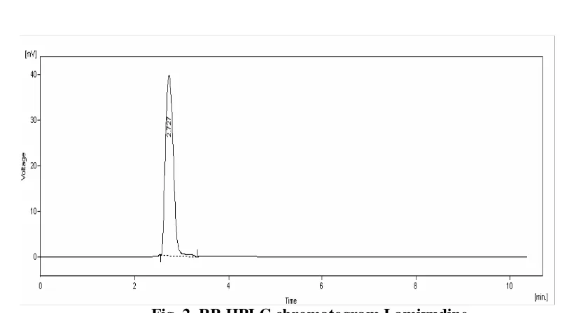 Fig. 2. RP-HPLC chromatogram Lamivudine 