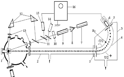 Figure 1.  Schematics of the experimental setup. 1 – multifunctional target chamber, 2 – time-of-flight mass-analyzer, 3 – chamber of electrostatic analyzer, 4 – electrostatic analyzer, 5 – input and output slits, 6 – detectors, 7 – He-Ne laser, 8 – modula