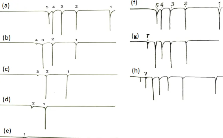 Figure 2.  (a-e) Mass-charge spectra of laser-generated plasma ions from the silicon target for different energy-to-charge ratios: Е /Z =200 eV (a), 400 eV (b), 500 eV (c), 900 eV (d) and 2000 eV (e)