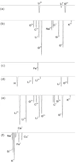 table (see Fig. 5). For example, hydrogen and oxygen signals 