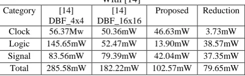 Table III: Power Consumption Estimation Comparisons With [14] [14] 