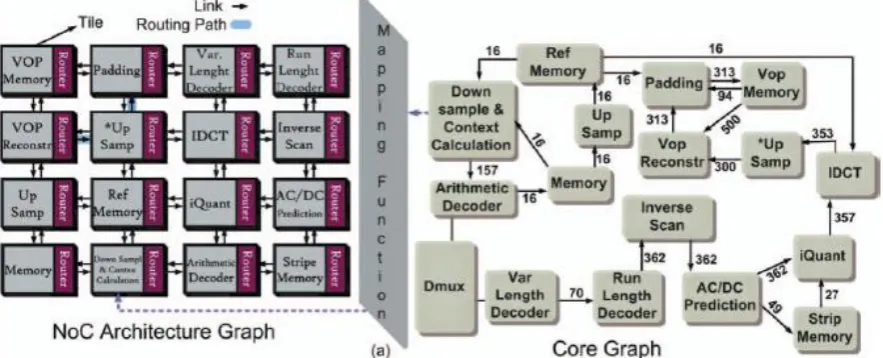 Table I:  Different operators of genetic algorithms Selection Mutation Crossover Migration 
