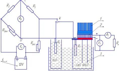Figure 5.  Time dependences of temperature (curve 1), thermoelectricity - 
