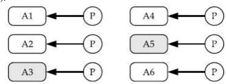 Fig.1. The steps of co-reference resolution 