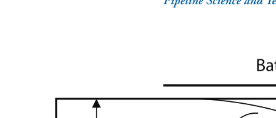 Figure 1. Mixing process in the interface of sequentially moving petroleum products.