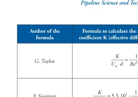 Table 1. Formulas to calculate the axial dispersion coefficient K and the hydraulic drag coefficient λ.