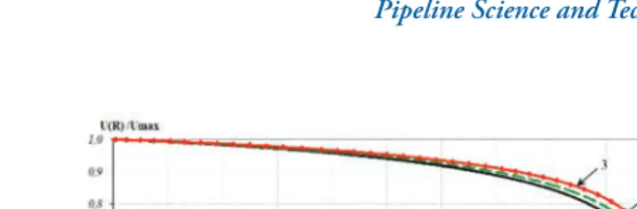 Figure 3. Dimensionless profiles of average velocities versus drag-reducing agent concentration at Reynolds number Re = 30 000: Prof