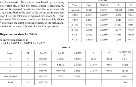 Table 1e.   