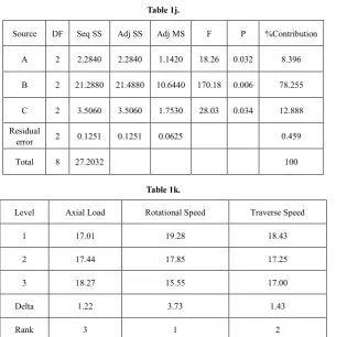 Table 1i.   