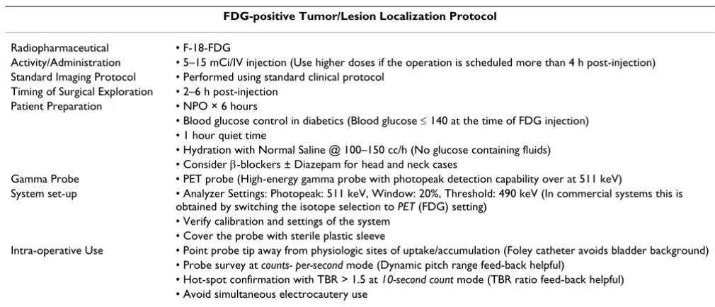 Table 2: PET probe-guided surgery protocol for F-18 FDG