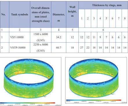 Table 1. Characteristics of tanks subjected to laser scanning