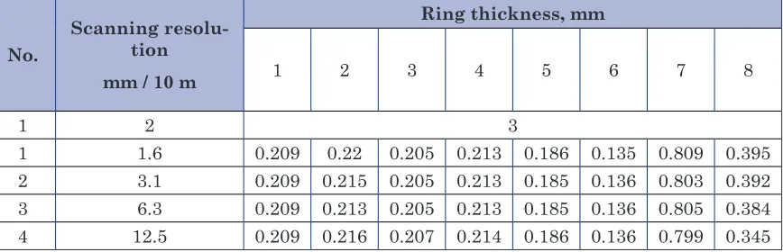 Table 4. The values of the maximum equivalent stresses seqv in VSTP-50000 tank wall rings (Pa x 109)  