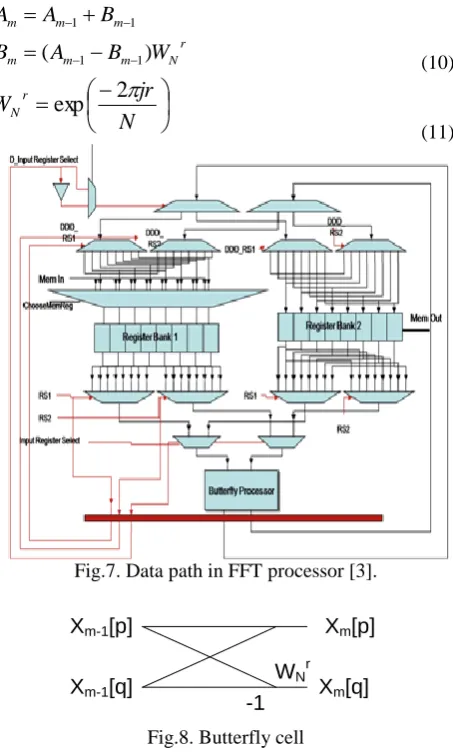 Fig.7. Data path in FFT processor [3].  