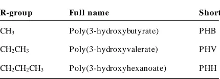 Table 1. Chemical structure of PHA    examined under a microscope.  2.3.