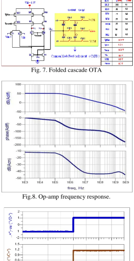 Fig. 7. Folded cascade OTA  