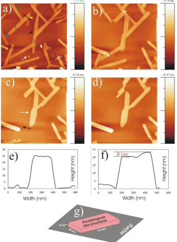 Figure 1.  AFM images at different time intervals showing the morphological changes of LG crystals after recrystallizing 0.4 mg/mL LG solution (chloroform solvent) on to HOPG substrate