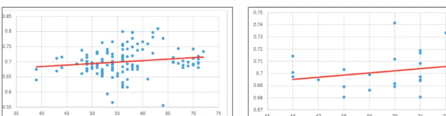 Fig.5. The dependence of the yield strength to ultimate strength ratio s0.2/σB versus the reduction in area for steel grade 17G1S.