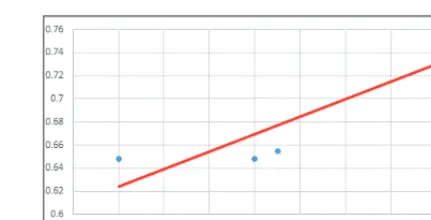 Fig.7. The dependence of the yield strength to ultimate strength ratio s0.2/σB versus the reduction in area for steel grade and technical specifications 17G1S with TS 14-3-1698-90.