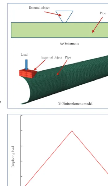 Fig.2. The displacing load-time curve. 