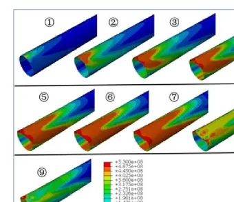 Fig.4. Von Mises stresses for the pipe at different 