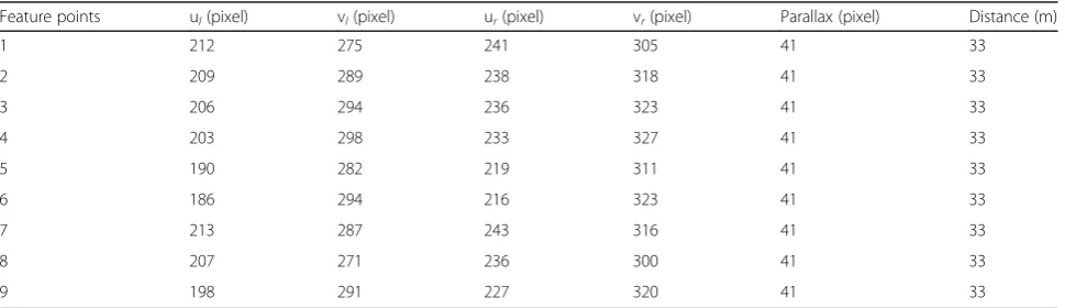 Fig. 8 Foreign object matching in left and right views