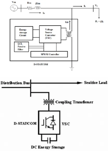 Fig.1. Schematic diagram of a D-STATCOM