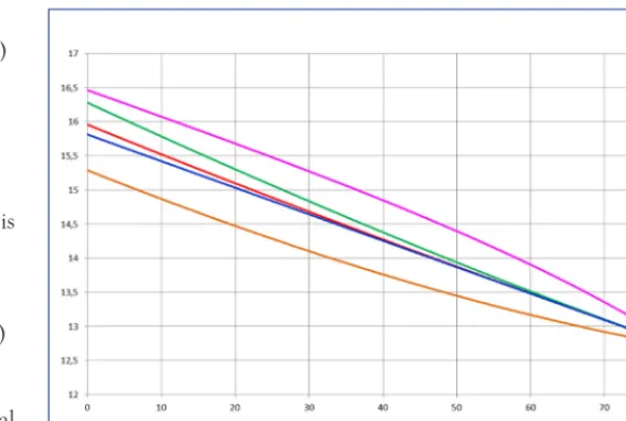 Fig. 2 The amplitude of the shock wave spreading upstream.